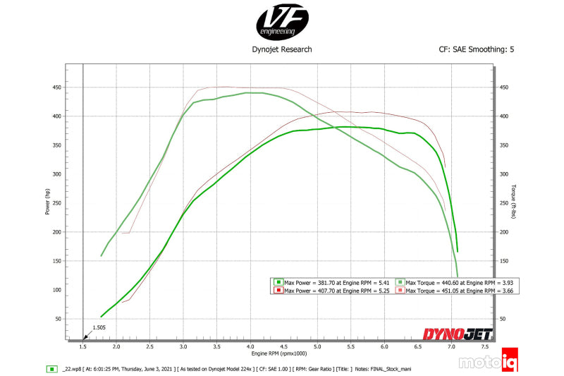 CSF Toyota A90/A91 Supra/ BMW G-Series B58 Charge-Air Cooler Manifold- Machined Billet Aluminum - DTX Performance