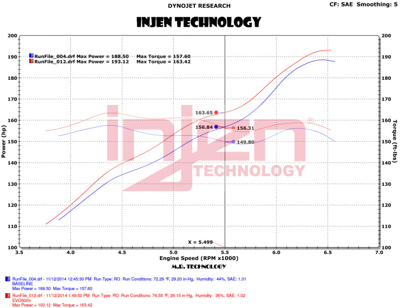 Injen 12-18 Jeep Wrangler JK V6-3.6L Evolution Intake- Dry - DTX Performance