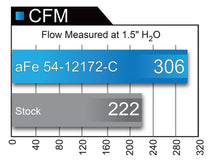 Load image into Gallery viewer, aFe MagnumFORCE Carbon Fiber Intake Stage-2 Pro 5R 11-17 Dodge Challenger/Charger SRT-8 V8 6.4L airflow comparison chart