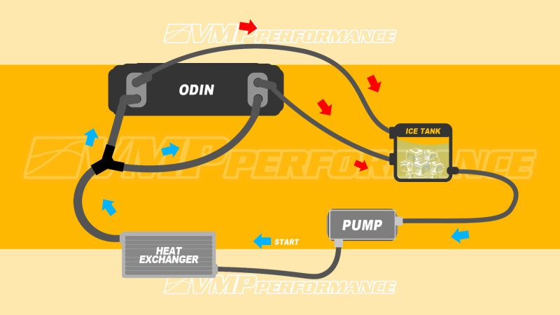 VMP Performance 15+ Ford Mustang GT 5.0L Odin Ice Tank - DTX Performance