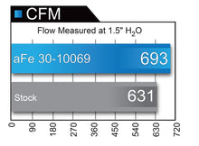 Load image into Gallery viewer, Comparison chart of aFe 30-10069 vs stock filter