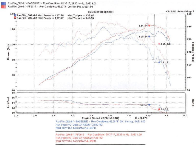 Injen 00-04 Tacoma 2.4L 4 Cyl. 01-04 Tacoma PreRunner 2.7L 4 Cyl. only Polished Power-Flow Air In - DTX Performance