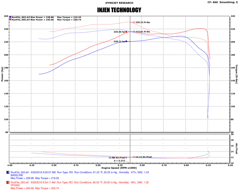 Injen 16-20 Toyota Tacoma 3.5L V6 Short-Ram Intake System W/ Air Fusion (Incl Heat Shield) Black - DTX Performance