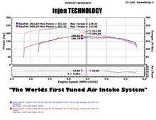 Load image into Gallery viewer, Injen 05-07 Jeep Grand Cherokee WK 4.7L V8 Polished Tuned Air Intake w/ MR Tech - DTX Performance