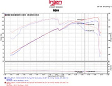 Load image into Gallery viewer, Injen 11-15 Kia Optima / Hyundai Sonata 2.4L Black Short Ram Air Intake - DTX Performance