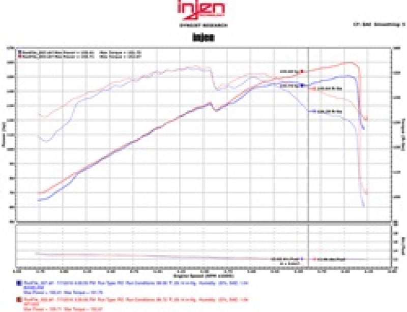 Injen 11-15 Kia Optima / Hyundai Sonata 2.4L Polished Short Ram Air Intake - DTX Performance