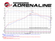 Load image into Gallery viewer, Dyno chart for aFe Power Magnum Force Stage-2 Pro 5R Cold Air Intake System 15-17 Mini Cooper S F55/F56 L4 2.0(T)