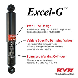 KYB 14-20 Mitsubishi Outlander Front Right Gas Strut Excel-G with features like twin tube design and damping valves shown.