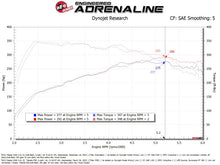 Load image into Gallery viewer, Technical Bulletin