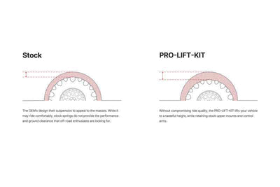 Comparison of stock suspension vs PRO-LIFT-KIT height for Ford Expedition. Eibach 18-24 Ford Expedition Stage 1 Front Spring System.