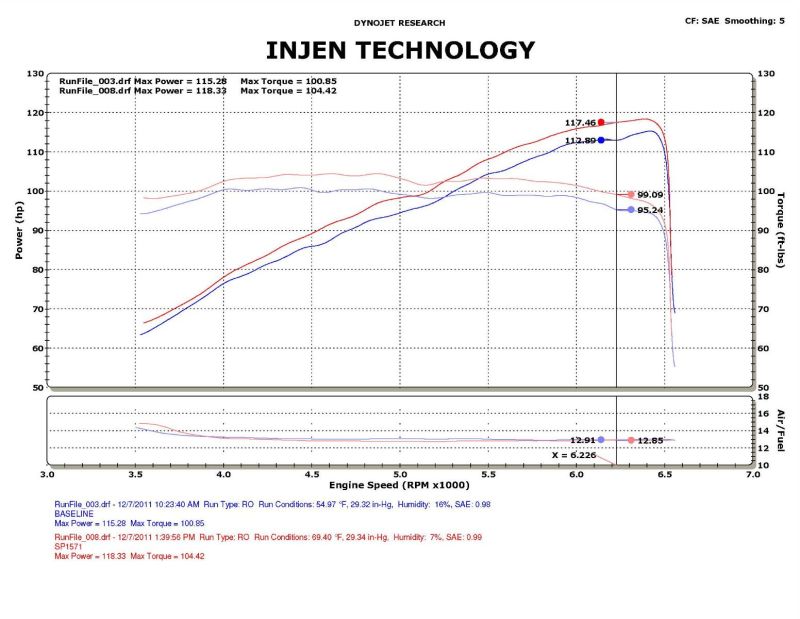 Injen 12-13 Honda Civic Black Polish Tuned Air Intake w/ MR Tech/Web Nano-Fiber Dry Filter - DTX Performance