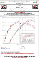 Load image into Gallery viewer, AWE Tuning 2023 Honda Civic Type R FL5 Track-to-Touring Conversion Kit - DTX Performance