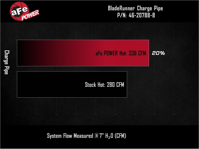 Technical Bulletin