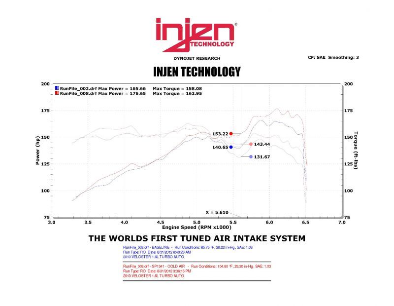 Injen 13 Hyundai Veloster Turbo 1.6L 4cyl Turbo GDI Polished Cold Air Intake - DTX Performance