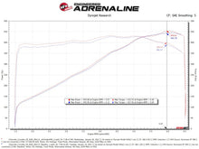 Load image into Gallery viewer, aFe 20-23 Chevy Corvette C8 Magnum FORCE Stage-2 Cold Air Intake w/ Pro 5R Filters performance graph