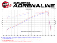 Load image into Gallery viewer, Performance chart for aFe Power Momentum GT Pro Dry S Cold Air Intake 14-16 Dodge Ram 2500 V8-6.4L Hemi
