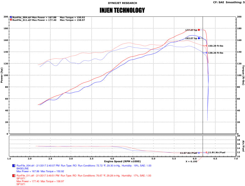 Injen 17-19 Nissan Sentra 1.6L 4cyl Turbo Polished Cold Air Intake - DTX Performance