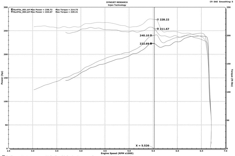 Injen 16-20 Dodge Durango / Jeep Grand Cherokee 3.6L V6 Polished PF Short Ram Cold Air Intake - DTX Performance