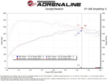 Load image into Gallery viewer, Technical Bulletin