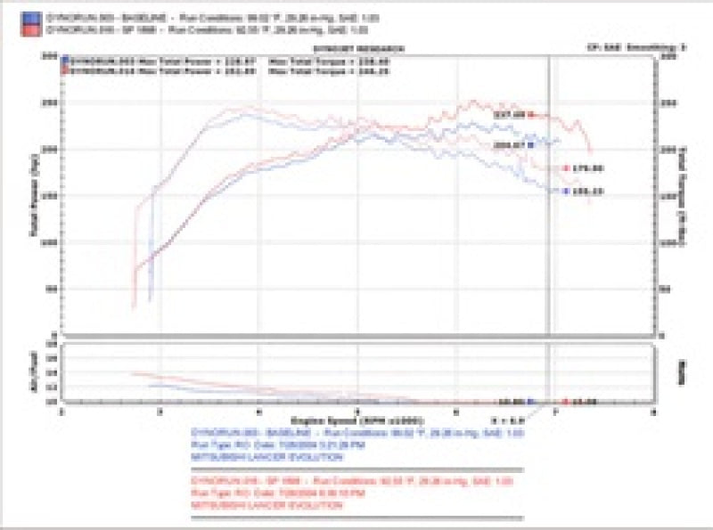 Injen 03-06 Evo 8/9/MR Cast Aluminum Intake System w/ Full Intercooler Piping Black Short Ram Intake - DTX Performance