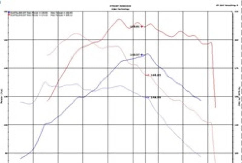 Injen 18-20 Hyundai Kona L4-1.6L Turbo Laser Black IS Short Ram Cold Air Intake System - DTX Performance