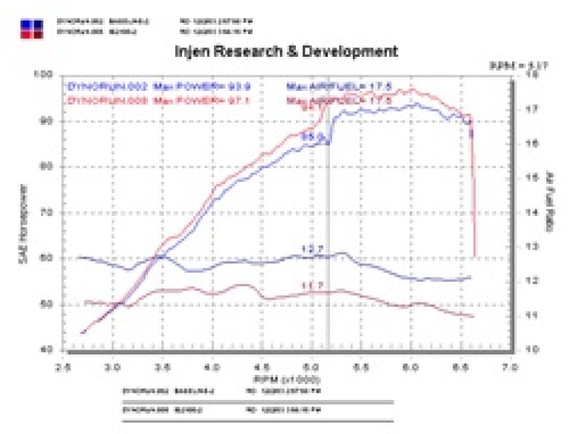 Injen 04-06 xB Polished Short Ram Intake - DTX Performance