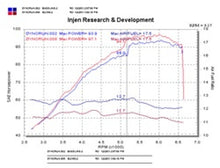 Load image into Gallery viewer, Injen 04-06 xB Polished Short Ram Intake - DTX Performance