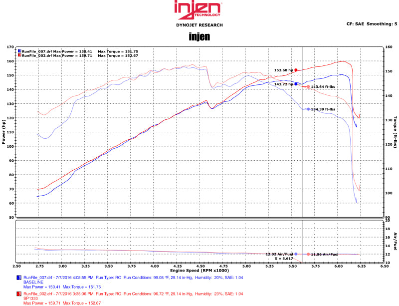 Injen 11-15 Kia Optima / Hyundai Sonata 2.4L Black Short Ram Air Intake - DTX Performance