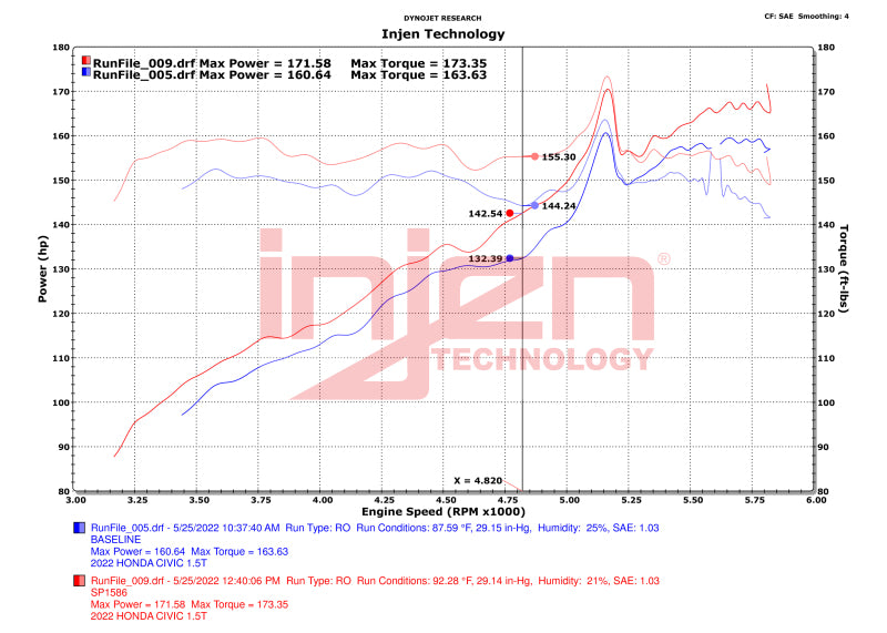 Injen 22-23 Honda Civic/Civic Si 1.5L 4 Cyl. Polished Cold Air Intake - DTX Performance