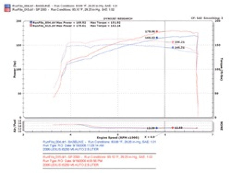 Injen 06-15 IS250 2.5L V6 Black Short Ram Intake - DTX Performance