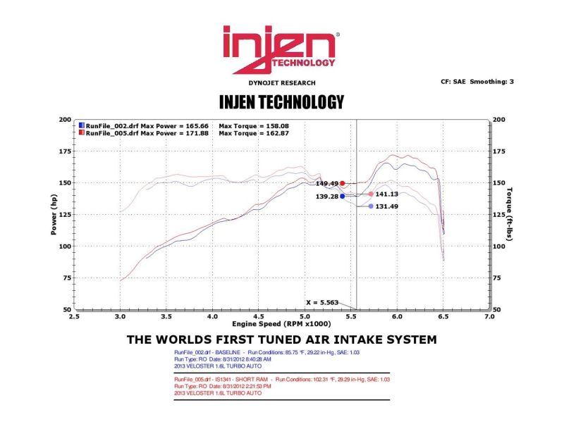 Injen 13 Hyundai Veloster Turbo 1.6L 4cyl Black Short Ram Intake - DTX Performance