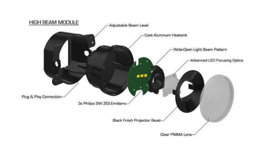 Oracle VECTOR Series Full LED Grille - Jeep Wrangler JK - NA, high beam module diagram, performance car parts, DTX Performance