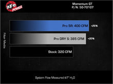 Load image into Gallery viewer, aFe AFE Momentum GT Pro 5R Intake System 22-23 Jeep Grand Cherokee (WL) V6-3.6L - DTX Performance