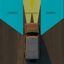 Load image into Gallery viewer, Oracle 21-23 Ford Bronco LED Off-Road Side Mirror Ditch Lights peripheral illumination