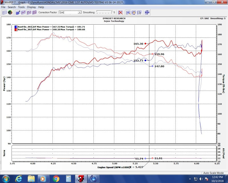 Injen 16-20 Honda Civic/Civic Sport I4-1.5T Evolution Intake - DTX Performance