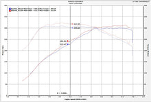 Load image into Gallery viewer, Injen 16-19 BMW 340/ 440/ M140/ M240 i/ix 3.0T (B58) Evolution Intake - DTX Performance