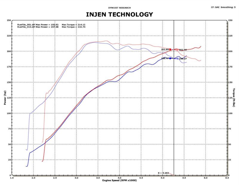 Injen 09-11 Mitsubishi Ralliart 2.0L 4cyl Turbo Black Tuned Short Ram Intake System w/ MR Tech - DTX Performance