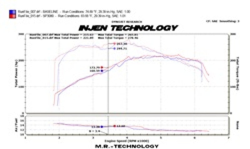 Injen 09-16 Audi A4 2.0L (t) Black Cold Air Intake - DTX Performance