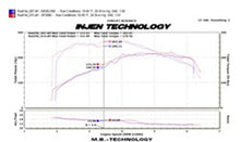 Load image into Gallery viewer, Injen 09-16 Audi A4 2.0L (t) Polished Cold Air Intake - DTX Performance