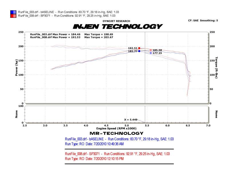 Injen 10-12 VW MKVI GTI 2.0L TSI Black Cold Air Intake - DTX Performance