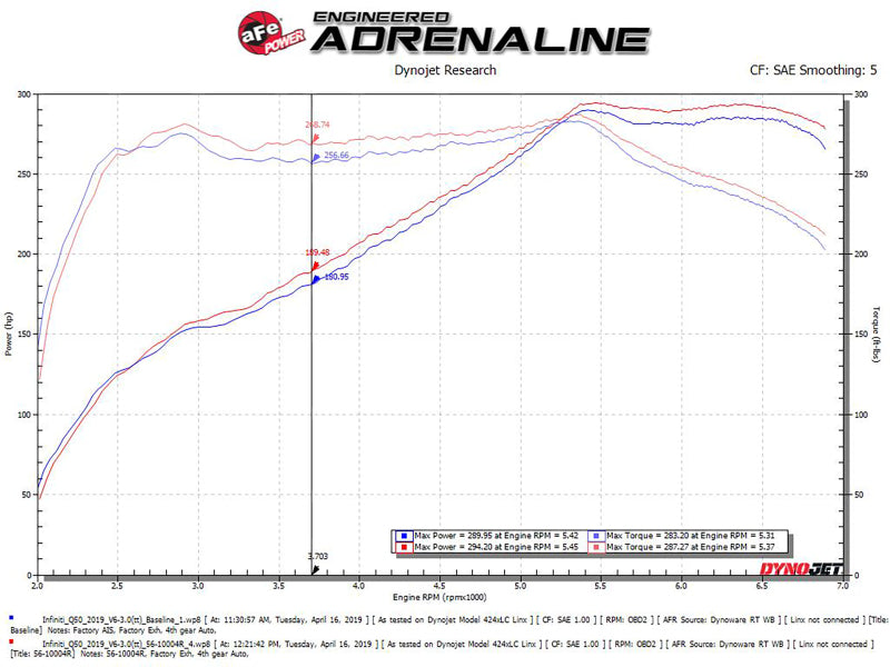 aFe Takeda Stage-2 Pro 5R Cold Air Intake System 16-19 Infinity Q50/Q60 V6-3.0L (tt) - DTX Performance