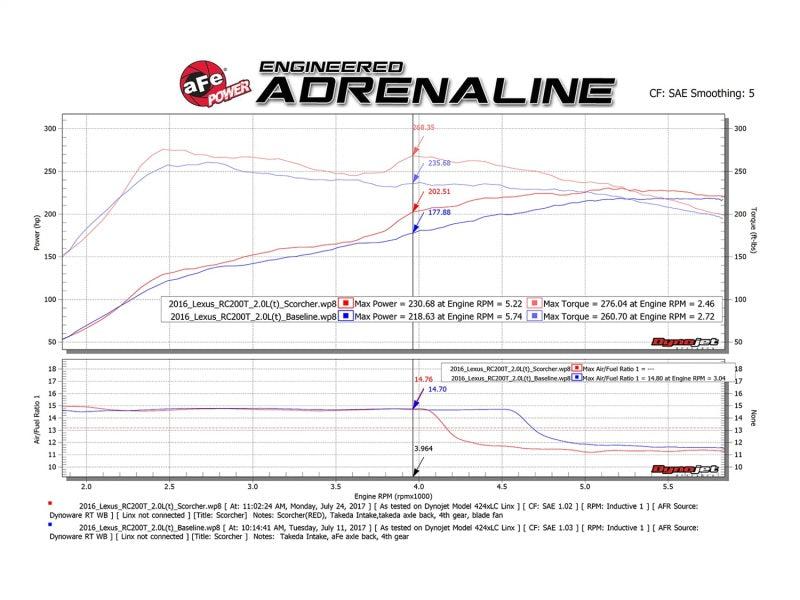 aFe Scorcher GT Module 16-17 Lexus RC 200t I4 2.0L (t) - DTX Performance