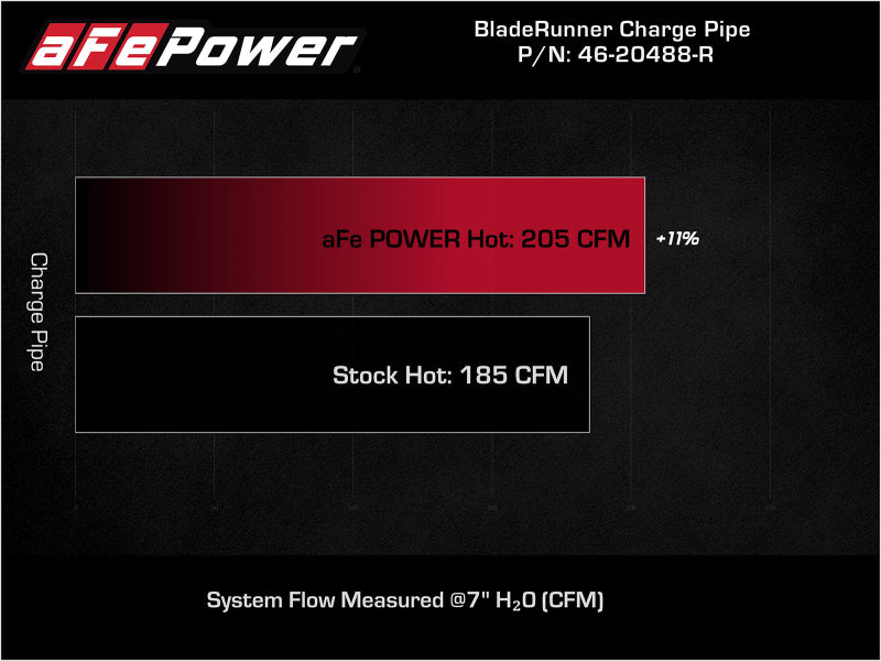 aFe BladeRunner Red 2-3/4in Aluminum Charge Pipe 2021 Toyota Supra GR (A90) I4-2.0L (t) B48 - DTX Performance