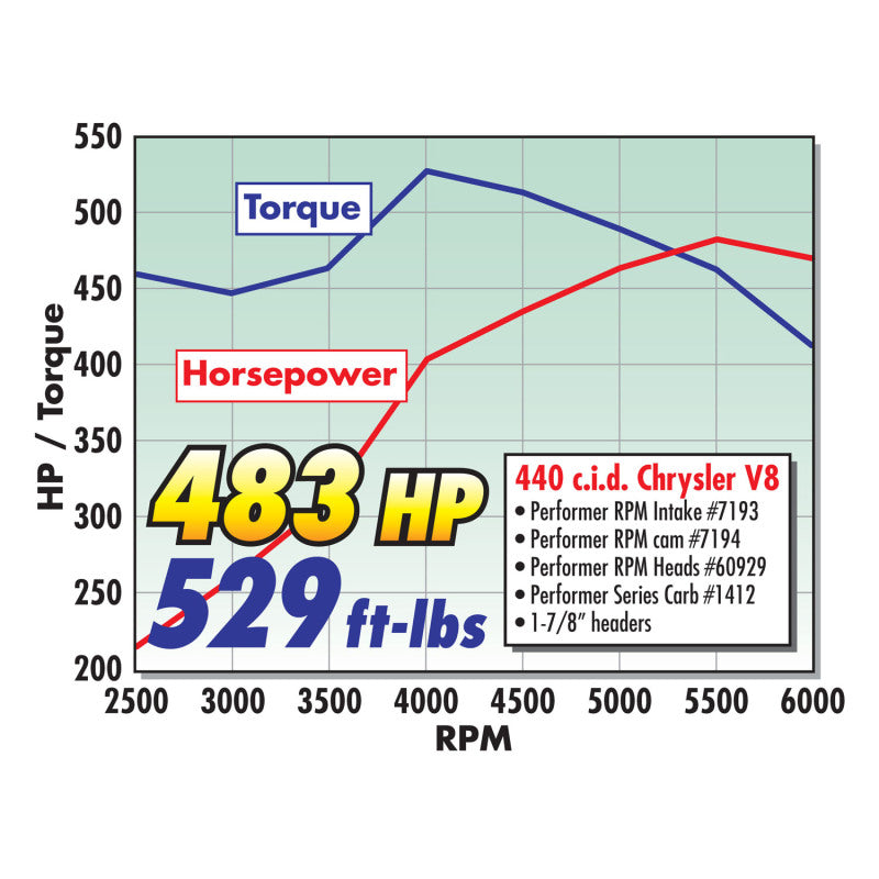 Edelbrock Carburetor Performer Series 4-Barrel 800 CFM Manual Choke Satin Finish - DTX Performance