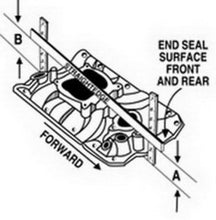 Load image into Gallery viewer, Edelbrock Intake Manifold Performer Air-Gap S/B Chevy 87-95 STD Flange/Sprdbore - DTX Performance