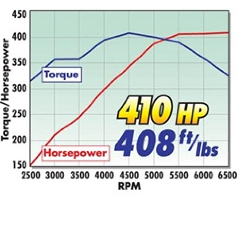 Edelbrock 410Hp Total Power Package Top-End Kit 1955 And Later SB-Chevy - DTX Performance