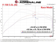 Load image into Gallery viewer, aFe Scorcher GT Power Module 2021 Ford F-150  2.7L/3.5L - DTX Performance