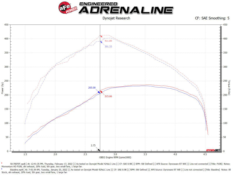 aFe Momentum HD Pro 10R Cold Air Intake System 20-21 RAM 1500 3.0L V6 (td) - DTX Performance