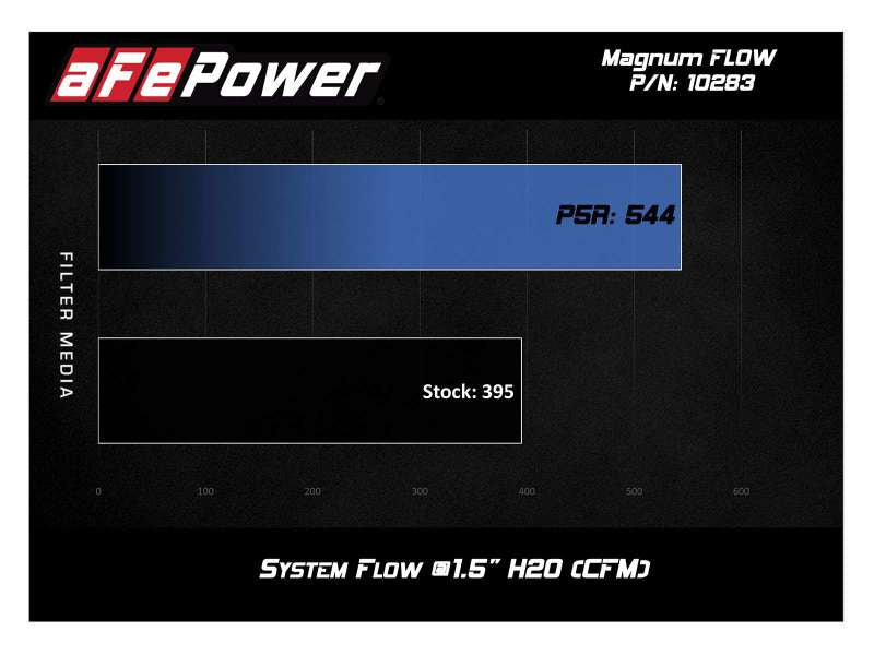 aFe MagnumFLOW  Pro 5R OE Replacement Filter 16-19 Cadillac CTS-V V8-6.2L (SC) - DTX Performance