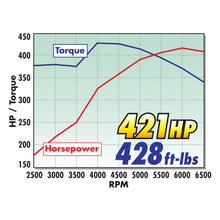 Load image into Gallery viewer, Edelbrock Intake Manifold Ford Perf RPM Dual Quad Fe - DTX Performance